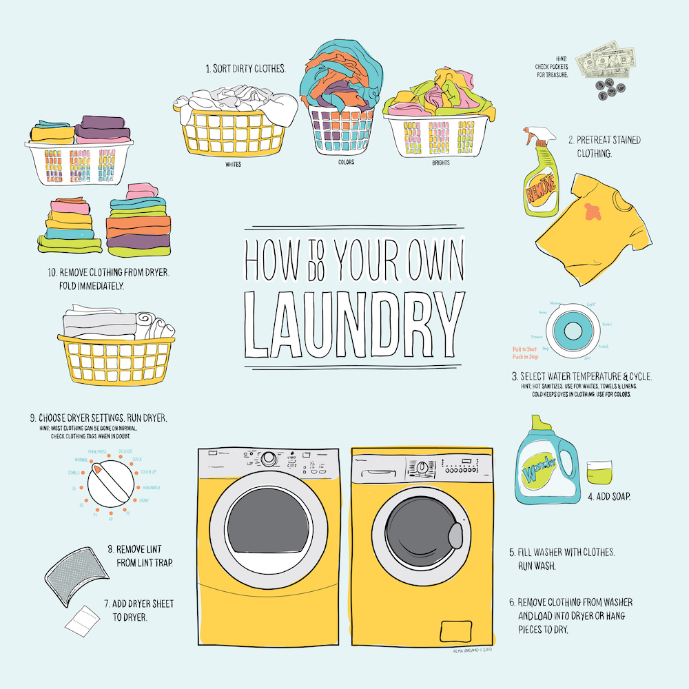 How to Do Laundry From The Caravan Shoppe