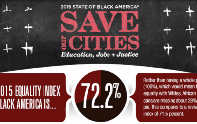 Credit: National Urban League State of Black America Report 2015